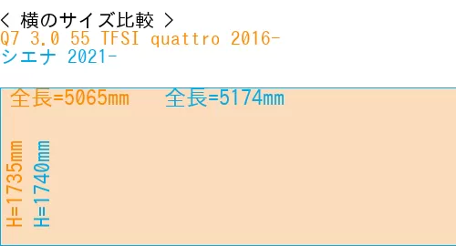 #Q7 3.0 55 TFSI quattro 2016- + シエナ 2021-